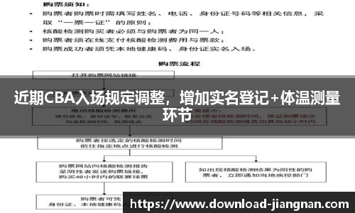 近期CBA入场规定调整，增加实名登记+体温测量环节