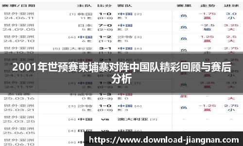 2001年世预赛柬埔寨对阵中国队精彩回顾与赛后分析